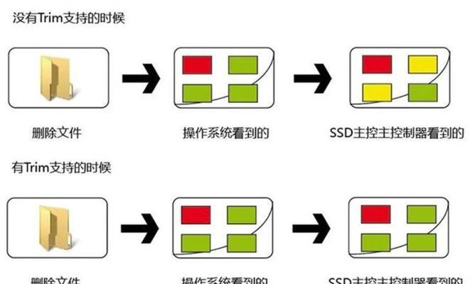 从MBR到GPT（一步步教你将MBR转换为GPT，以提升磁盘容量和性能）