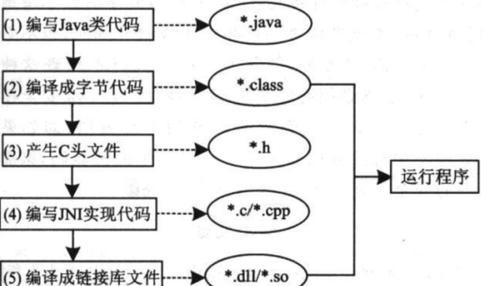 深入理解Java接口（使用简单例子解析接口的作用与用法）