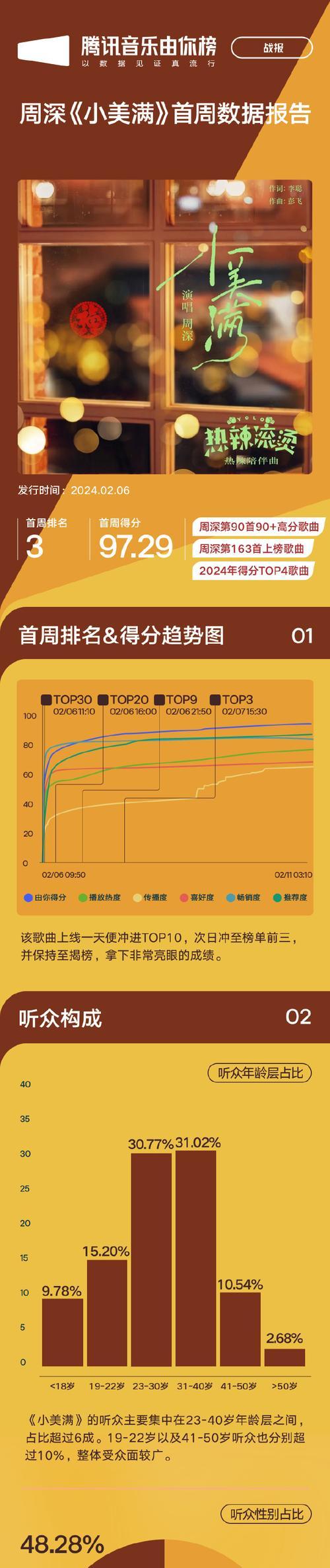 揭秘酷狗音乐上榜的奥秘（一起探索酷狗音乐上榜的秘密机制）