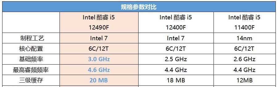 i5处理器（探索第九代i5处理器的卓越表现与创新技术）