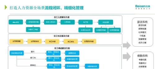 北森系统（优化企业运营，提升生产效率）