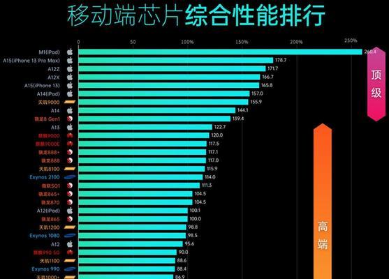 探索CPU主要技术性能指标及其影响因素（了解CPU性能评估的关键指标与其优化方法）