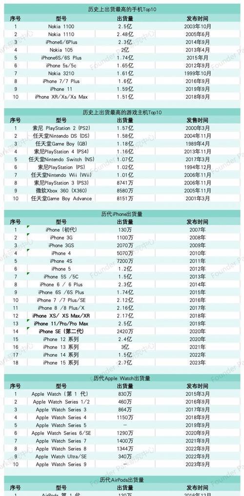 飞鸽互联认证（探索数字化时代，飞鸽互联认证引领企业升级革新）