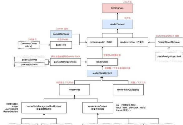 深入了解Access数据库的结构层次（探索Access数据库的组成与关系）