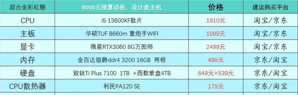 2023年台式电脑CPU性能排行榜揭晓（强势进军，科技竞争激烈，市场震荡不断）