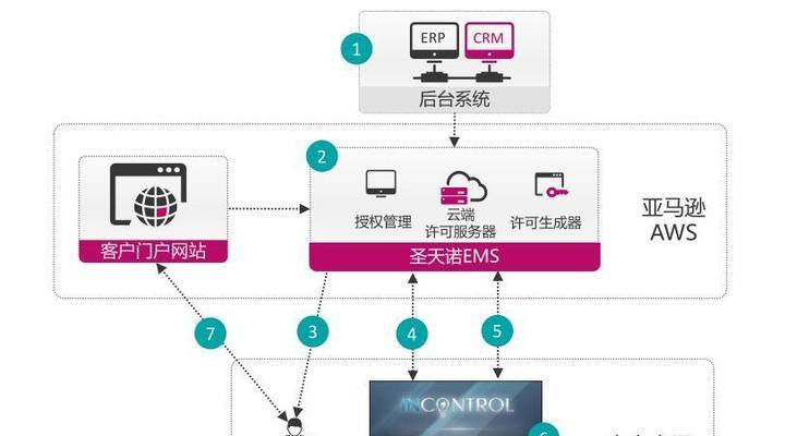 如何使用U盘克隆加密狗？（简单操作教程分享，助您轻松备份加密狗数据）