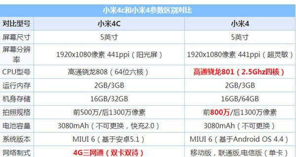 小米4电池续航能力如何？（探究小米4电池续航表现的关键因素）