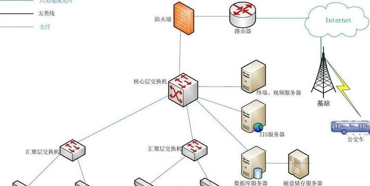 网络服务器配置与管理的关键要点（掌握服务器设置，轻松应对网络需求）