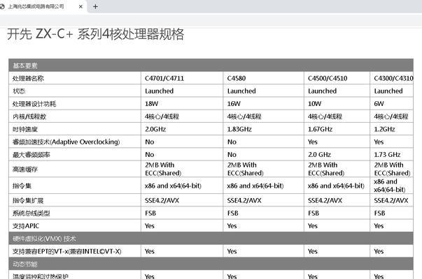 以风林火山Win7安装教程（一步步教你如何安装风林火山Win7，）