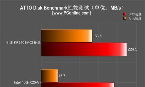 以金速固态硬盘如何提升电脑性能（了解金速固态硬盘的优势和应用场景）