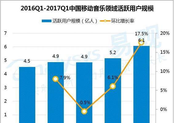 2017移动网络的发展现状与趋势（探索移动网络的关键技术和未来应用方向）