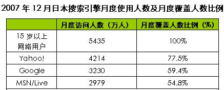 雅虎中国（探索雅虎在中国市场的发展策略与挑战）