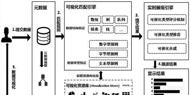 中电科华云（探索云计算的无限可能性）