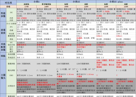 小米5和5s信号稳定性对比分析（信号强度、漫游、4G网络支持能力等方面的对比评估）