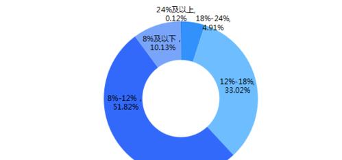 2017年P2P行业浮沉（抓住机遇，应对挑战，2017年P2P行业发展迎来重要转折点）