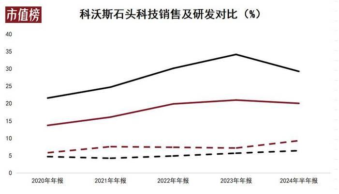 科沃斯做客服的优势和挑战（科沃斯客服岗位需具备的技能和发展机遇）