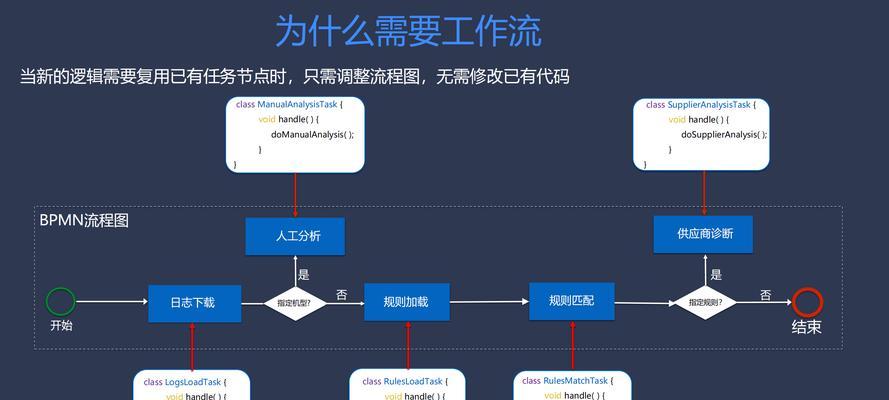 如何通过表格设置工作簿密码保护数据安全？（详解Excel中以表格设置工作簿密码的操作步骤及注意事项）