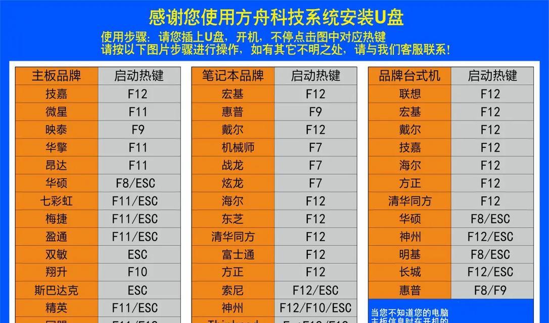 新主板安装系统教程（从购买到启动，带你解决新主板安装系统的问题）