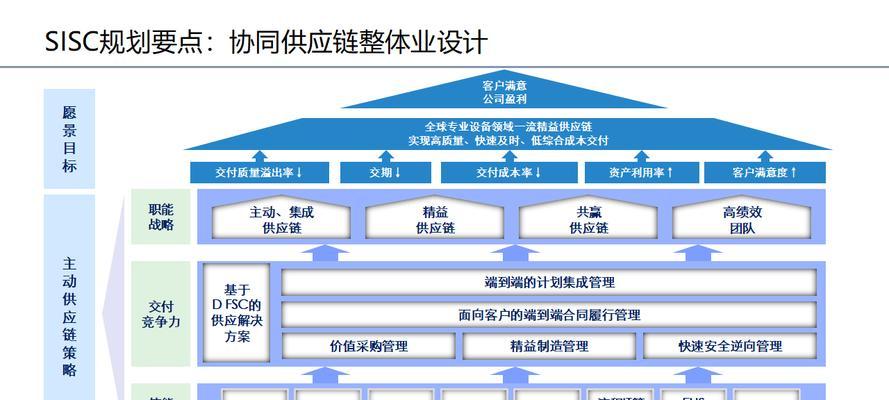 华为供应链的优势与发展（探究华为供应链体系的高效性和创新能力）