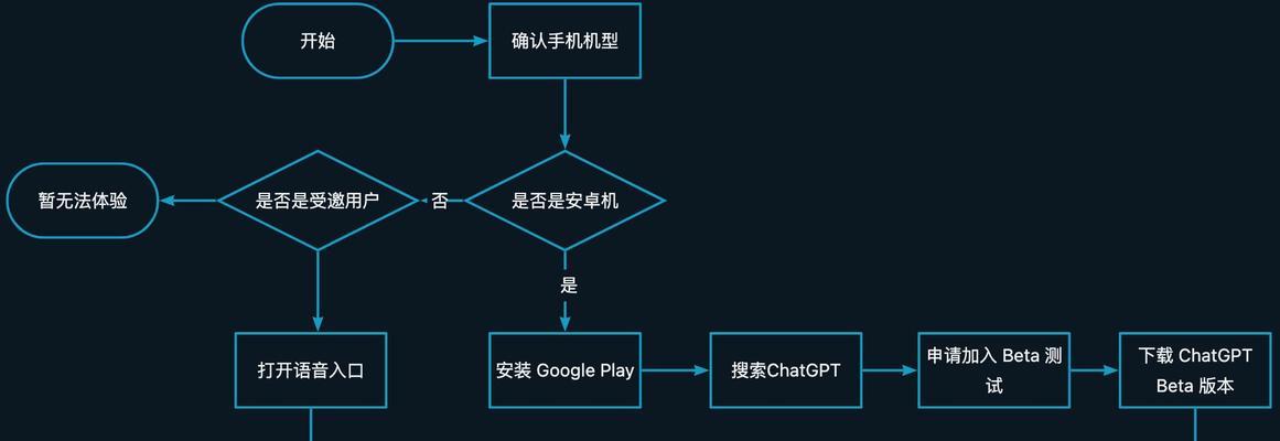 GPT安装教程（学习如何安装并配置GPT以加强自然语言处理能力）