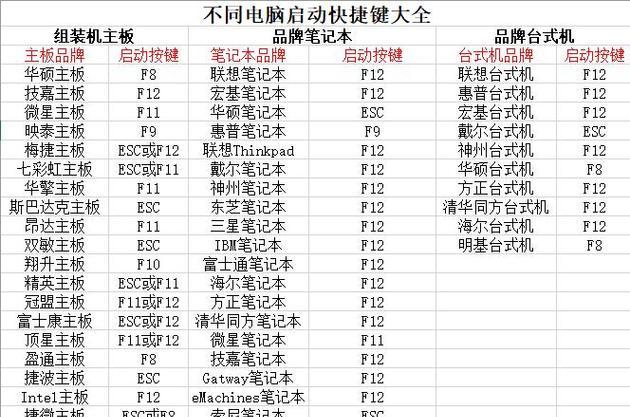 使用U盘为电脑安装操作系统的详细教程（一步步教你使用U盘安装操作系统，让电脑焕然一新）