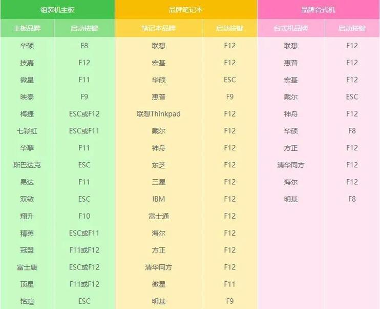 自制U盘PE系统教程（学会制作个人专属便携式操作系统）