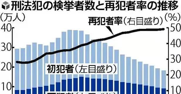 降低犯罪率（探索犯罪预防新思路，共创和谐社会）