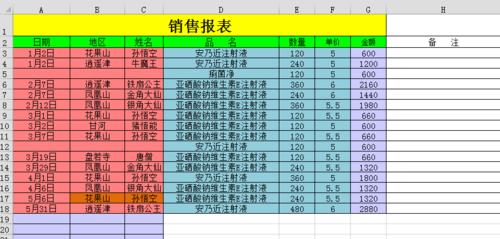 新手如何利用表格进行算账（轻松掌握制作表格算账的技巧）