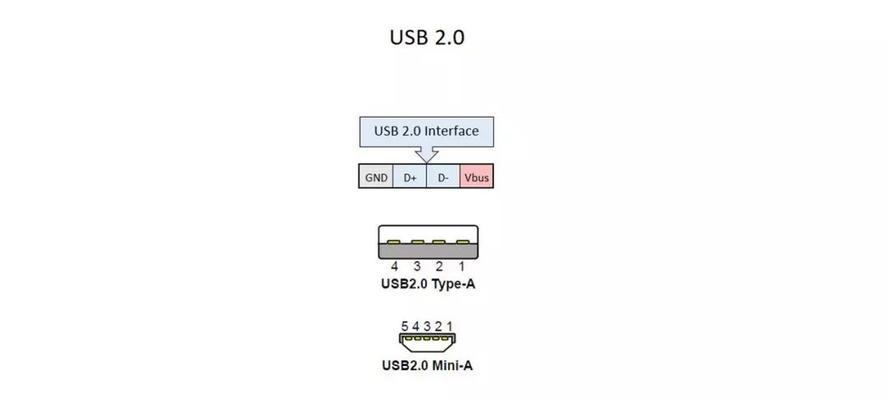 USB装系统教程（使用USB装系统，轻松解决电脑系统重装的烦恼）
