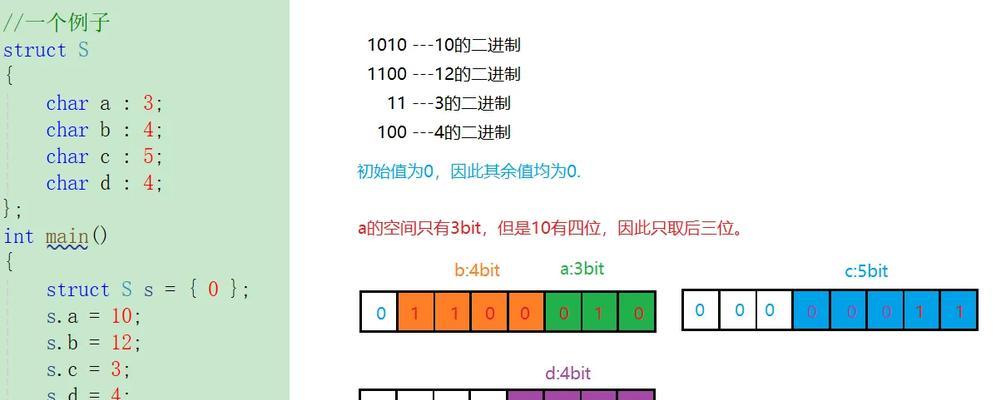 C语言的基本组成单位——函数（C语言中函数的重要性及使用方法）