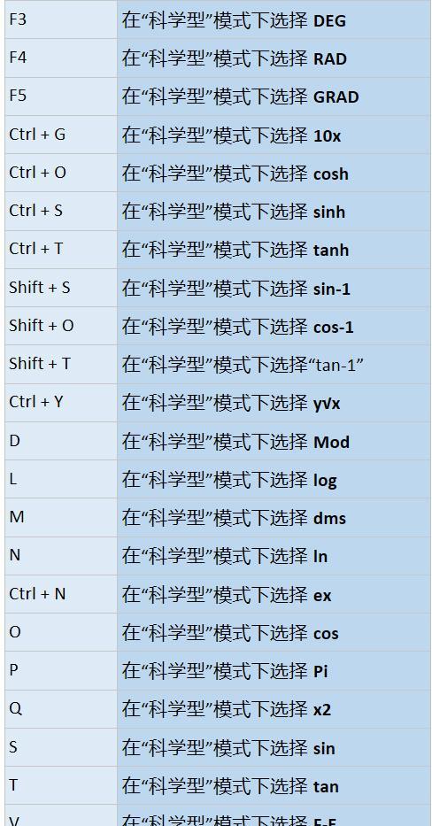 Win10如何调整字体大小快捷键（轻松掌握Win10字体大小调整技巧）