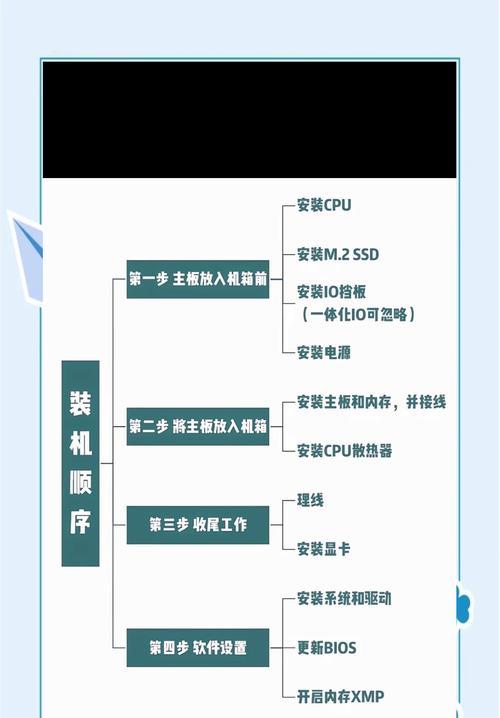 电脑本地装系统教程（详细步骤指引、避免常见问题，轻松搞定装机大计）