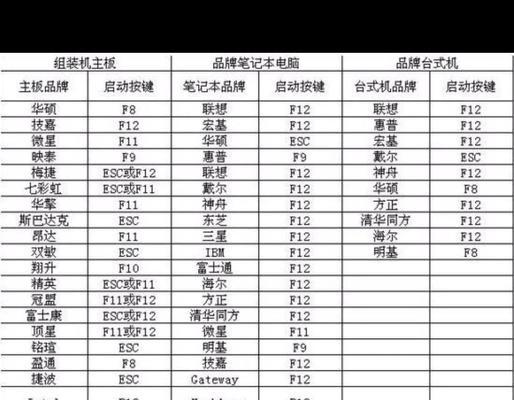 联想服务器如何使用U盘装系统（一步步教你轻松安装服务器操作系统）