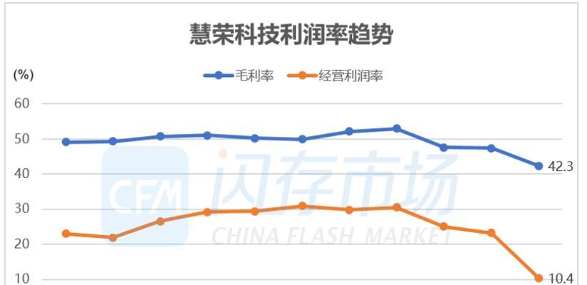 从零到一，掌握以慧荣(SMI)量产的技巧（以慧荣(SMI)量产教程详解，轻松玩转存储芯片）