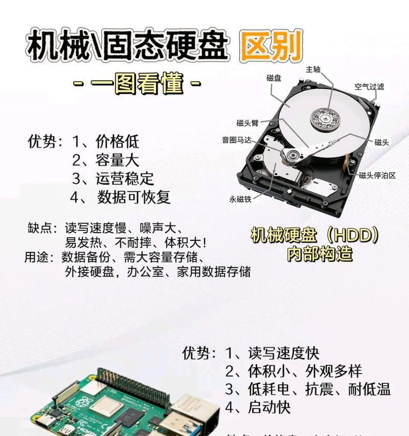 提升台式机性能，装上固态硬盘轻松实现（以台式机加装固态硬盘安装流程详解，让你的电脑焕然一新）