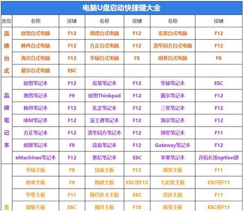 Mac如何使用U盘安装Windows10系统（一步步教你在Mac上安装Windows10系统，告别繁琐的虚拟机操作）