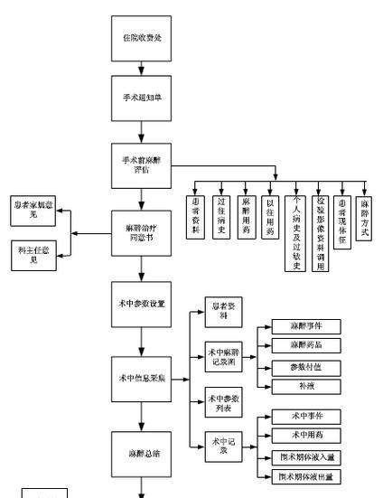 如何纠正电脑医嘱录入错误（有效避免病人就诊风险）