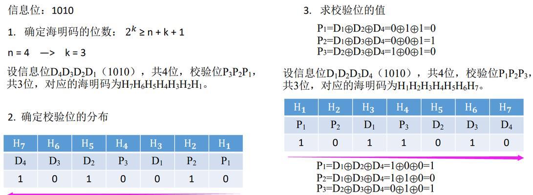 电脑内存奇偶校验错误设置（提高数据传输准确性的关键措施）