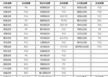 微星主板驱动BIOS安装教程（手把手教你安装微星主板驱动BIOS，让电脑性能更出色！）