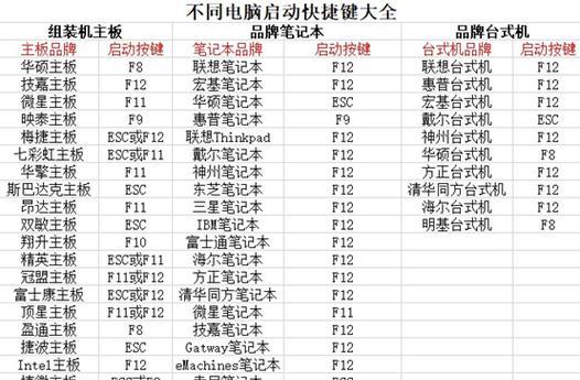 电脑系统安装错误（遇到电脑系统安装错误时该如何解决？）
