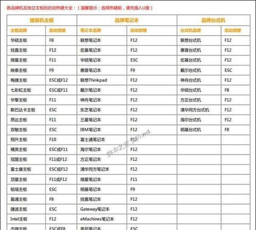 U盘重装系统全教程（快速安装和使用U盘重装系统，让电脑恢复出厂设置）