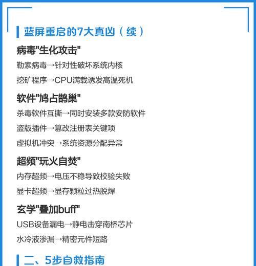 电脑蓝屏后网卡无法使用的解决办法（一步步教你修复因蓝屏导致网卡失效的问题）